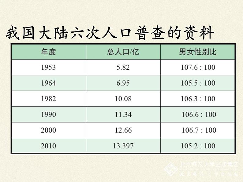 北师大版生物八年级上册 第20章 第4节 性别和性别决定(6)（课件）第8页