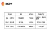 《神经调节的基本方式》人教版生物七年级初一下册PPT课件