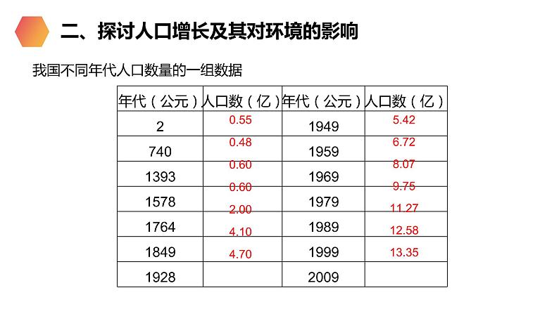 《分析人类活动对生态环境的影响》人教版生物七年级初一下册PPT课件第4页