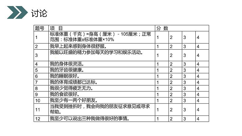 《评价自己的健康状况》人教版初中生物八年级初二下册PPT课件06
