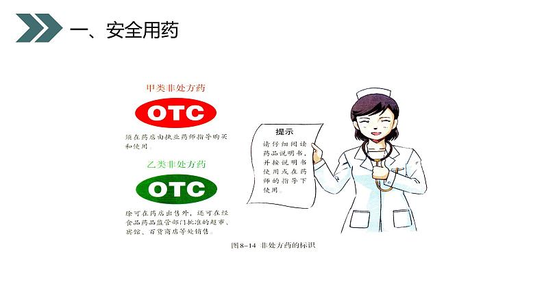 《用药和急救》人教版初中生物八年级初二下册PPT课件07