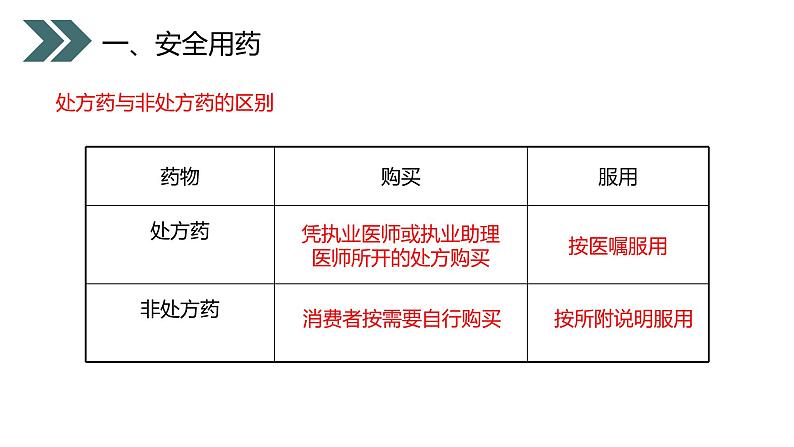 《用药和急救》人教版初中生物八年级初二下册PPT课件08