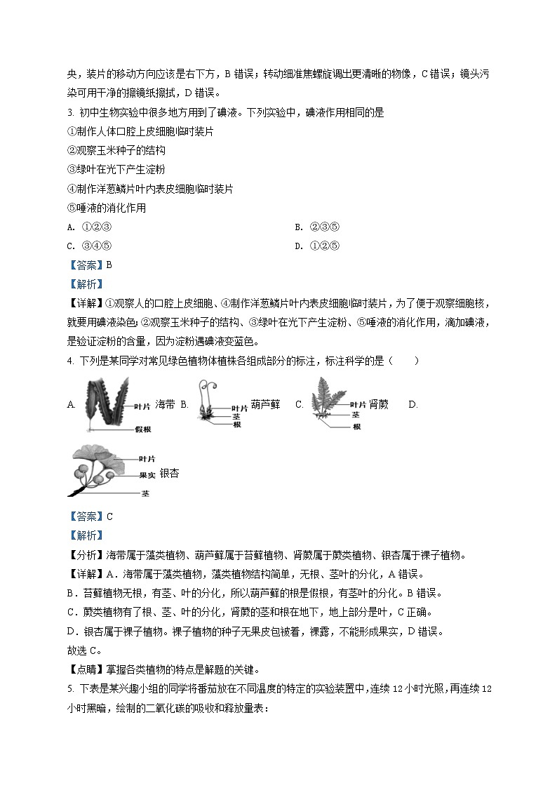 精品解析：2020年山东省潍坊高密市八年级中考一模生物试题（解析版）第2页