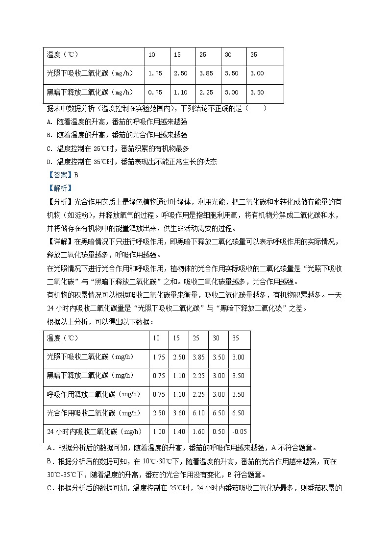 精品解析：2020年山东省潍坊高密市八年级中考一模生物试题（解析版）第3页