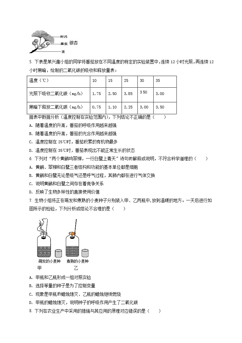 精品解析：2020年山东省潍坊高密市八年级中考一模生物试题（原卷版）第2页