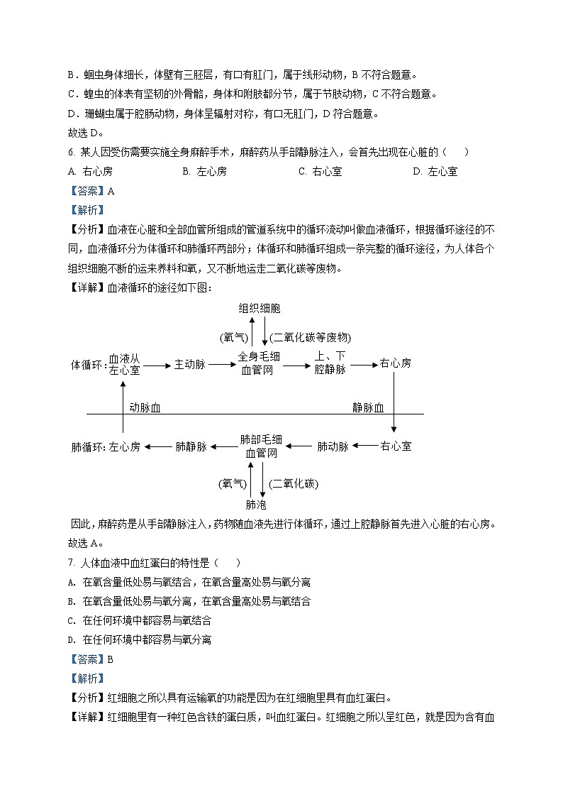 精品解析：2021年山西省太原市中考一模测试生物试题03