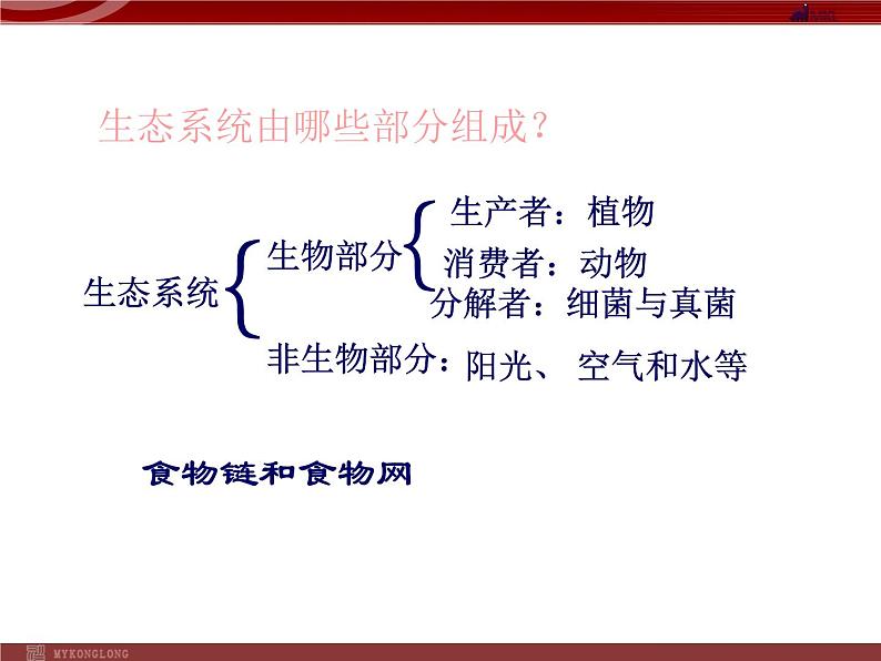 人教版生物七年级上1.2.3生物圈是最大的生态系统 课件第2页