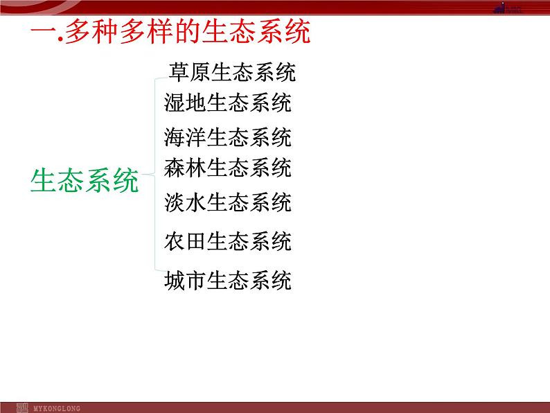 人教版生物七年级上1.2.3生物圈是最大的生态系统 课件第6页