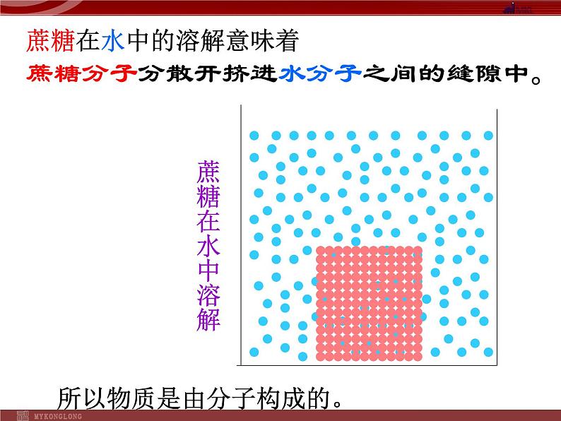 人教版生物七年级上2.1.4细胞的生活 课件第6页