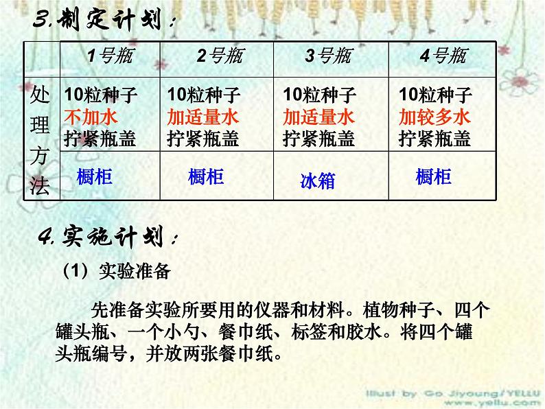 人教版生物七年级上3.2.1种子的萌发 课件06