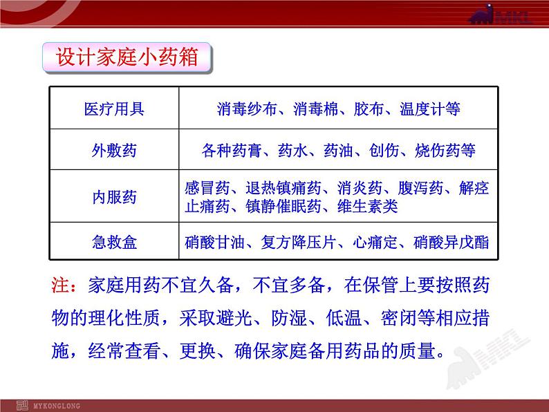 初中生物多媒体教学课件：第8单元 第2章 用药和急救（人教版八年级下册）07