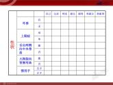 初中生物多媒体教学课件：第7单元 第2章 第1节 基因控制生物的性状（人教版八年级下册）