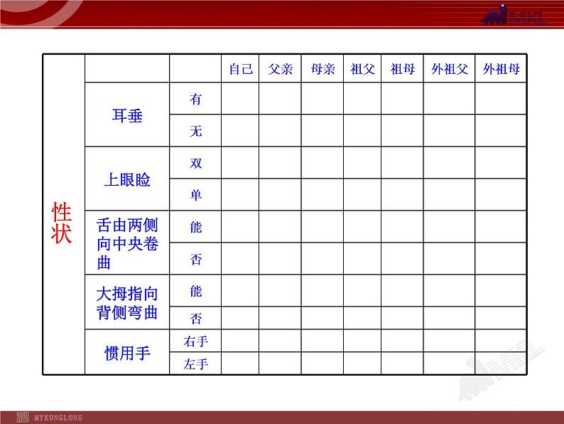 初中生物多媒体教学课件：第7单元 第2章 第1节 基因控制生物的性状（人教版八年级下册）第5页