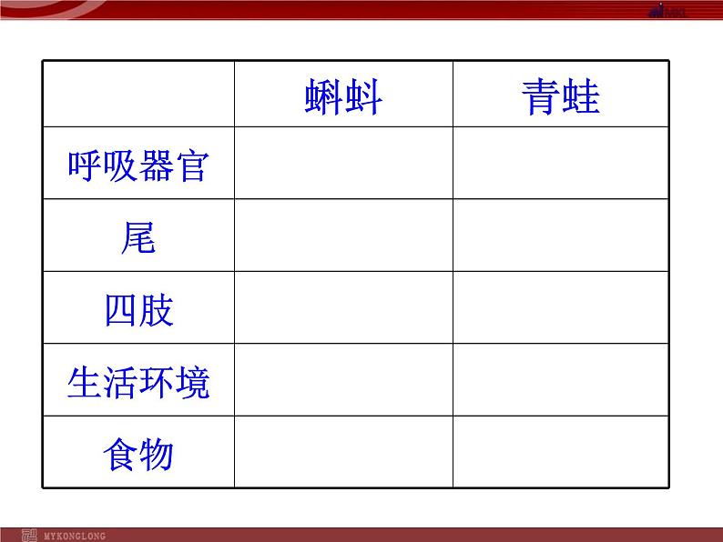 人教版八年级下册 生物：7.1.3 两栖动物的生殖和发育 课件 课件08