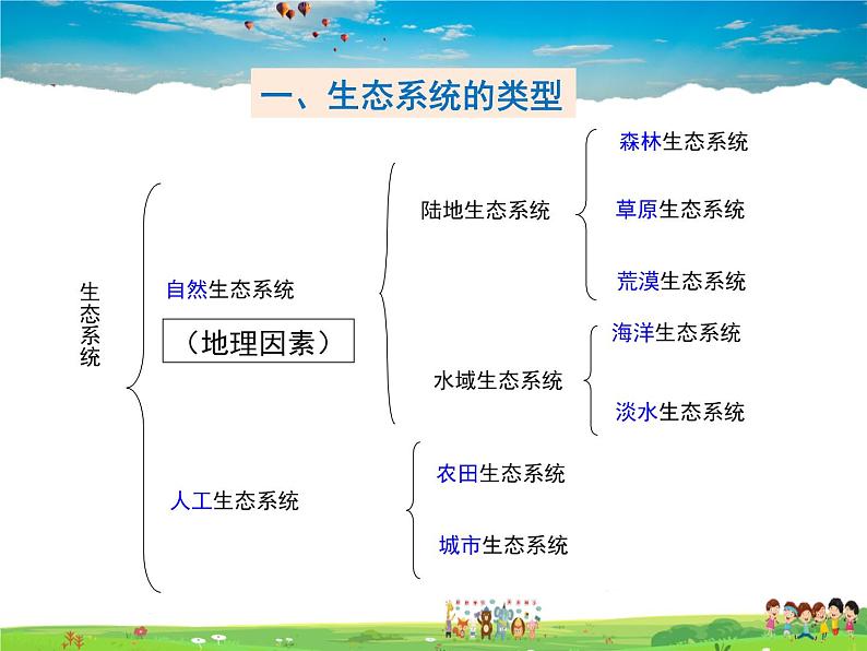 生态系统的类型PPT课件免费下载04