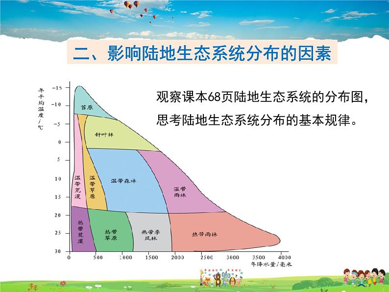 生态系统的类型PPT课件免费下载05