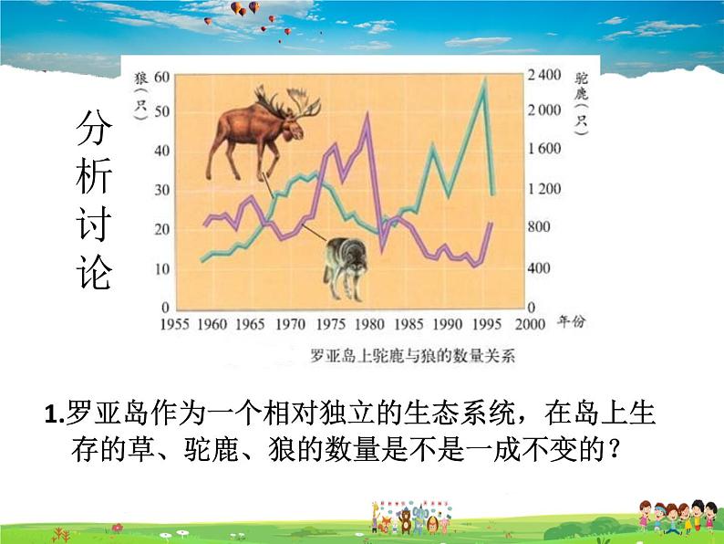 济南版生物八年级下册  6.2.5生态系统的自我调节【课件】第3页