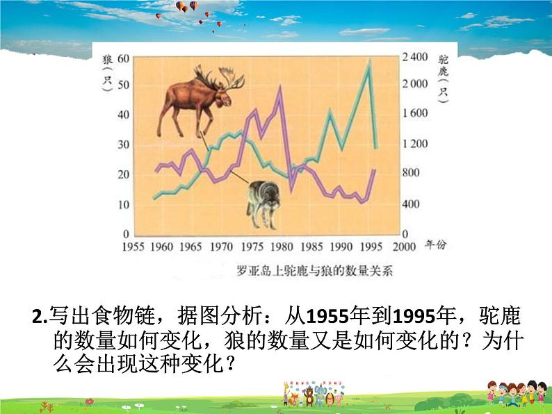 济南版生物八年级下册  6.2.5生态系统的自我调节【课件】第4页