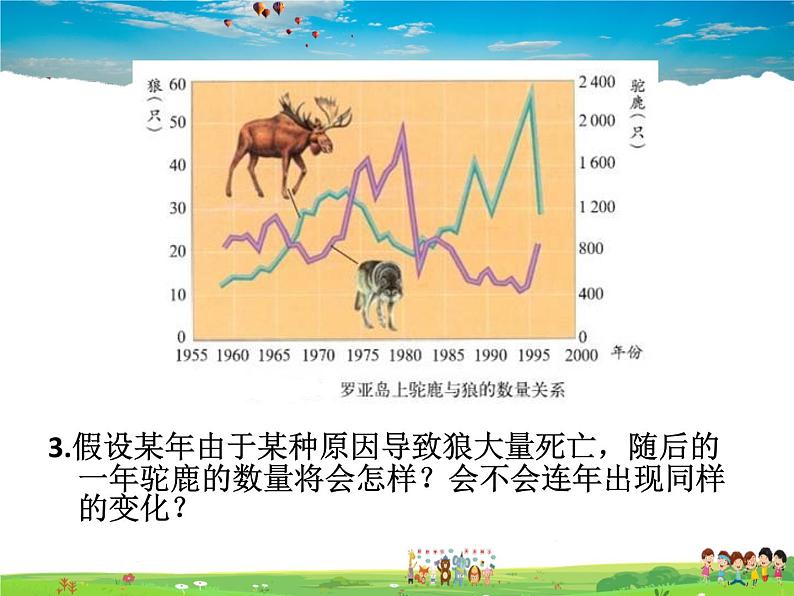 济南版生物八年级下册  6.2.5生态系统的自我调节【课件】第5页