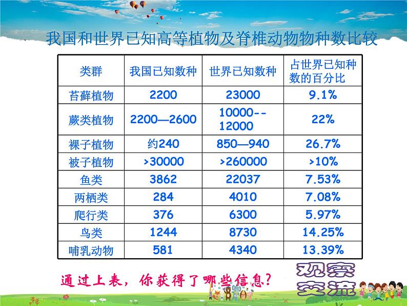 济南版生物八年级下册  6.3.1生物多样性【课件】第5页