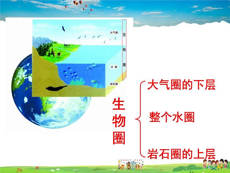 济南版生物七年级上册  1.1.2 生物的生活环境【课件】02