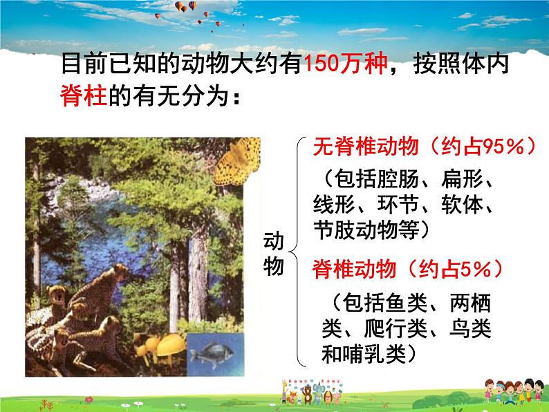 济南版生物七年级上册  2.2.1 无脊椎动物的主要类群【课件】02