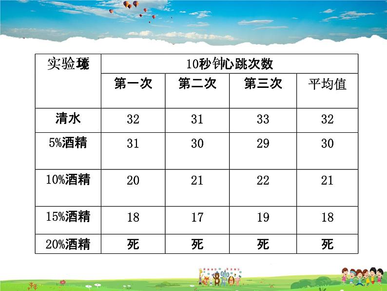 济南版生物七年级下册  3.3.4关注心血管健康【课件】08