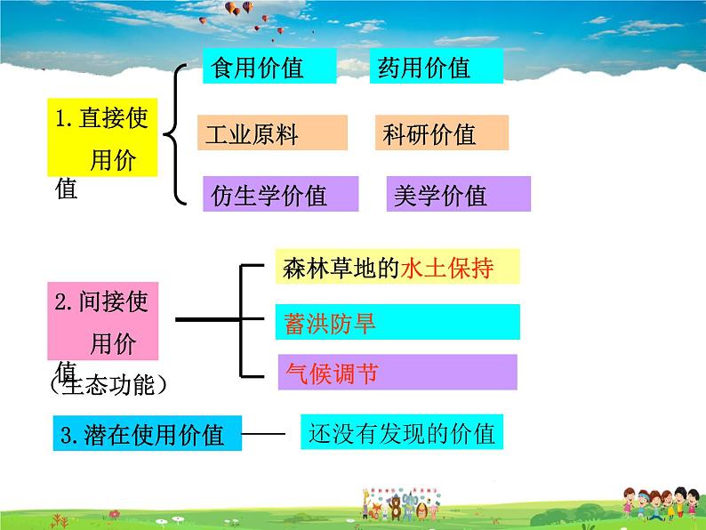 保护我们的家园PPT课件免费下载05