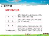 人教版生物八年级下册  7.1.1 植物的生殖【课件】