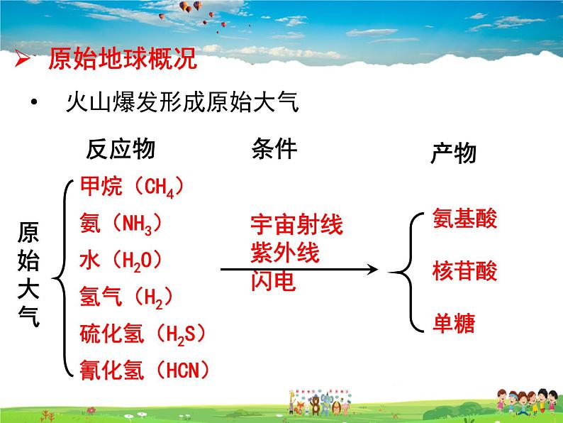 人教版生物八年级下册  7.3.1 地球上生命的起源【课件】06