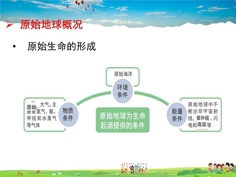 人教版生物八年级下册  7.3.1 地球上生命的起源【课件】08