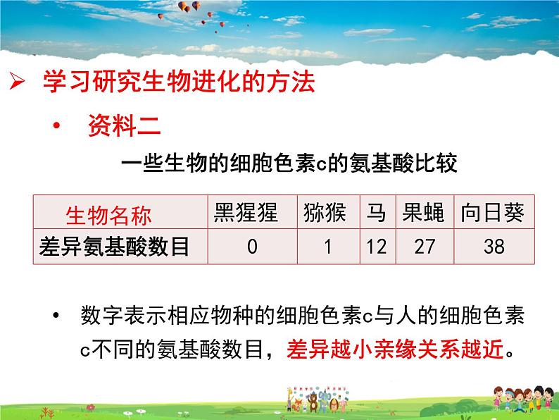 人教版生物八年级下册  7.3.2 生物进化的历程【课件】07