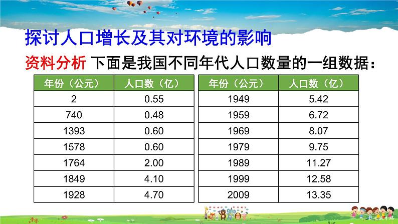 第七章 人类活动对生物圈的影响  第一节 分析人类活动对生态环境的影响课件PPT第4页