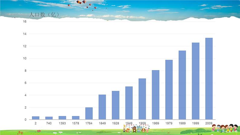 第七章 人类活动对生物圈的影响  第一节 分析人类活动对生态环境的影响课件PPT第5页