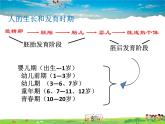 人教版生物七年级下册  4.1.3青春期【课件】
