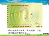 人教版生物七年级下册  4.1.3青春期【课件】
