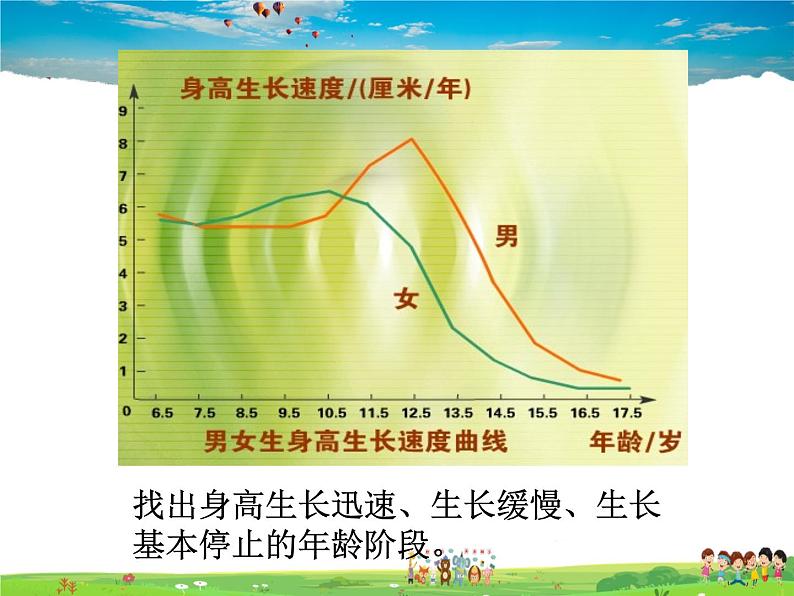 人教版生物七年级下册  4.1.3青春期【课件】04