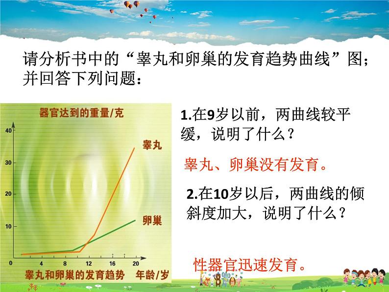 人教版生物七年级下册  4.1.3青春期【课件】07