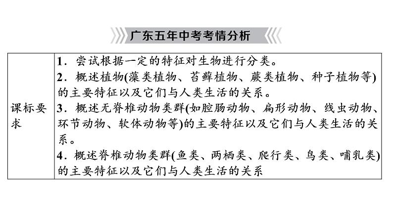 2021年中考广东专用生物知识点梳理复习第7单元 第22章　物种的多样性  课件03