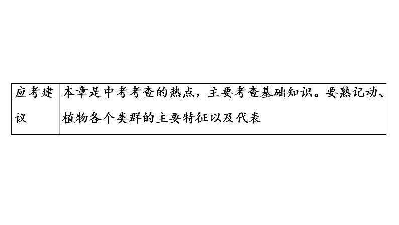 2021年中考广东专用生物知识点梳理复习第7单元 第22章　物种的多样性  课件04