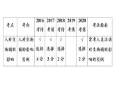 2021年中考广东专用生物知识点梳理复习第4单元 第14章　人在生物圈中的义务  课件