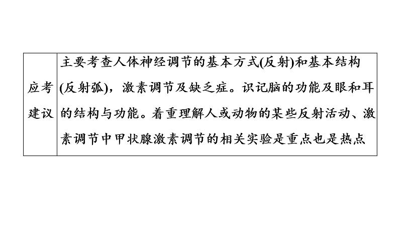 2021年中考广东专用生物知识点梳理复习第4单元 第12章　人体的自我调节   课件第4页