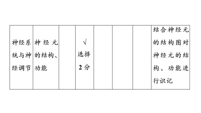 2021年中考广东专用生物知识点梳理复习第4单元 第12章　人体的自我调节   课件第6页