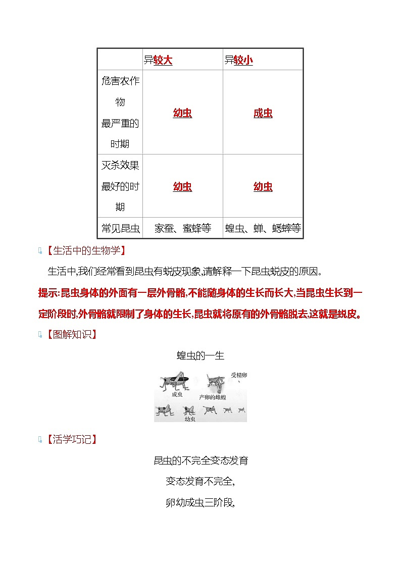 苏教版生物 八年级下册 第8单元　第二十一章　第三节　昆虫的生殖与发育 学案03