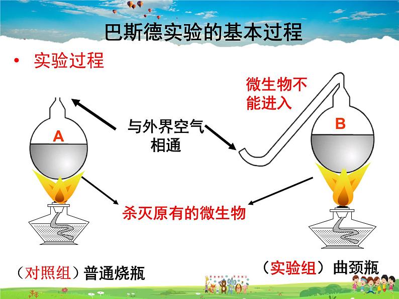 生物学的研究方法PPT课件免费下载04