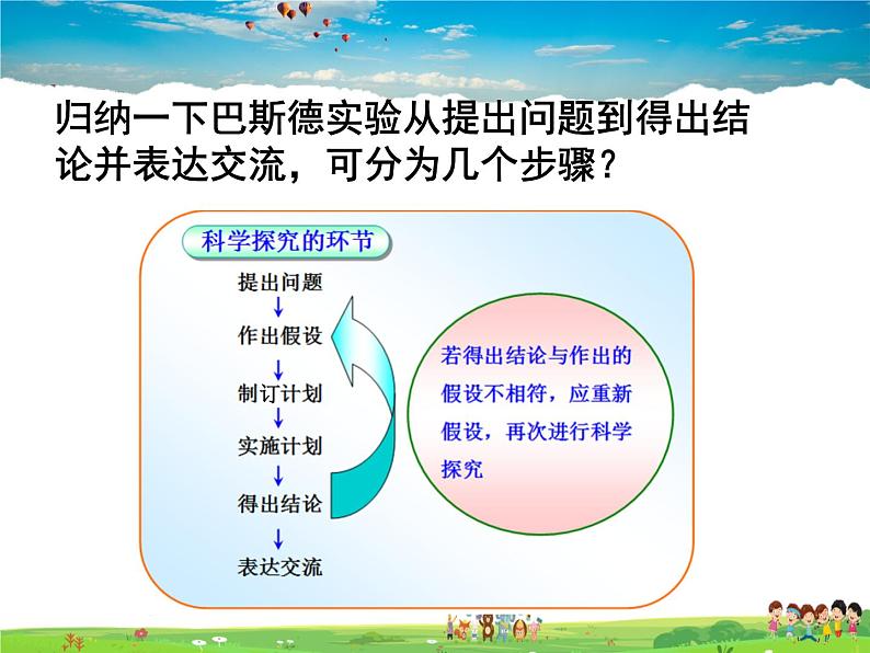 生物学的研究方法PPT课件免费下载08