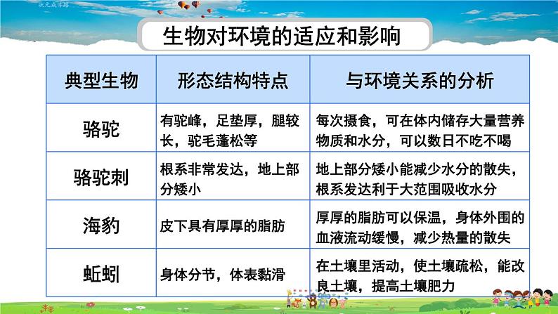 人教版生物七年级上册  第二章 第一节 第2课时 生物因素对生物的影响 生物对环境的适应和影响【课件+素材】07