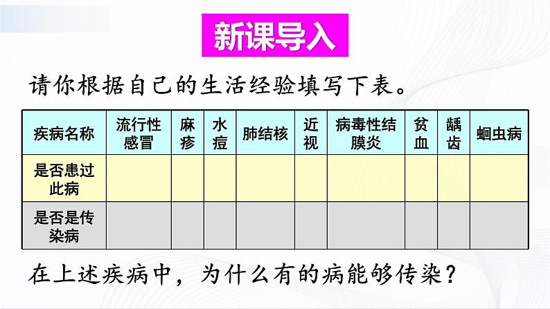 8.1.1《传染病及其预防》课件+教案02