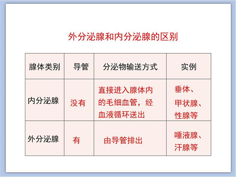 《人体的激素调节》课件PPT06