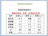 《人体废物的排出》第一课时 课件PPT